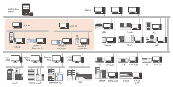 LabSolutions CS